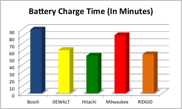 Battery-Charge