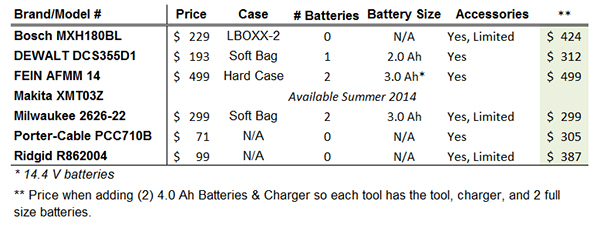 OMT Pricing