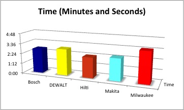 Bosch Havs Chart