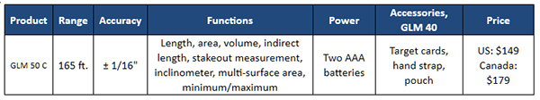 Bosch GLM 50 C Specs