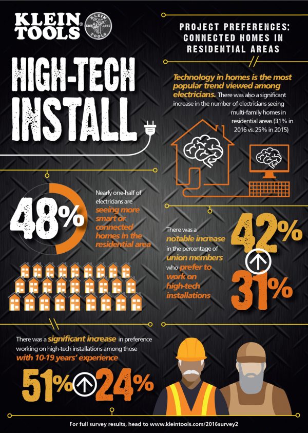 klein_tools_state_of_the_industry_-_infographic_2