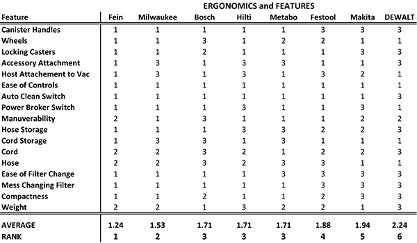 Vacuum Suction Power Chart