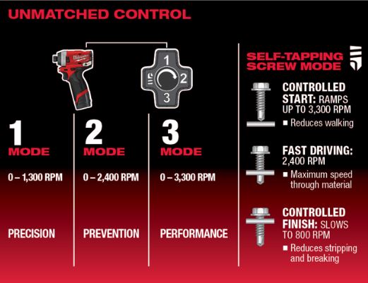 Milwaukee M12 FUEL Generation 2 