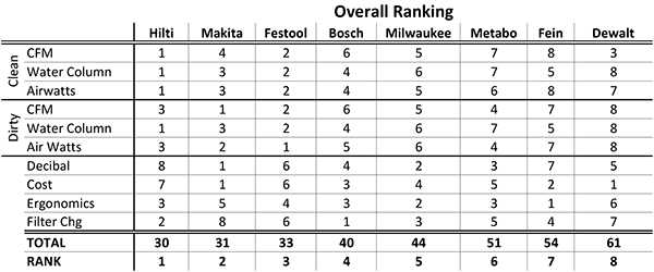 Shop Vac Cfm Chart