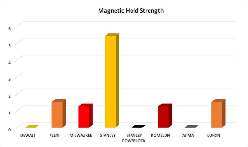 Tape Measure Markings Chart