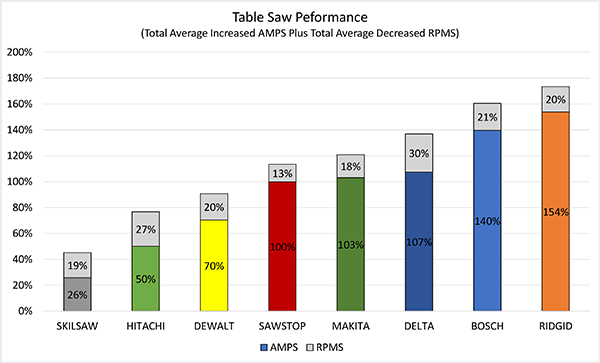 Table Saw Speed Chart