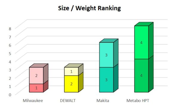Brad Nail Size Chart