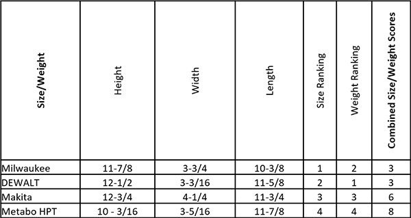 Brad Nail Size Chart